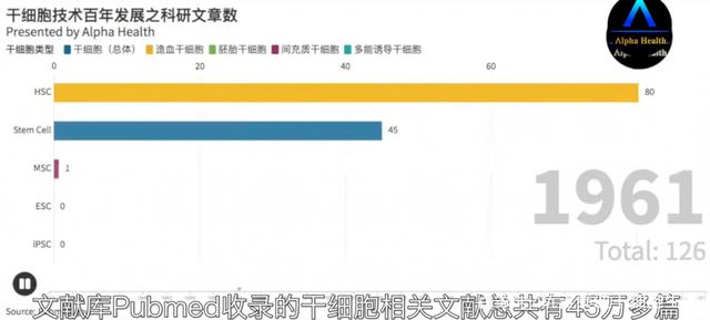 干细胞医疗，是收割富人的智商税吗？