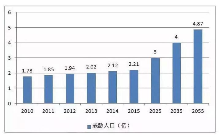 干细胞技术三大抗衰老原理