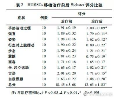 自动草稿