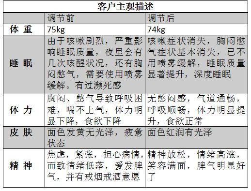 自动草稿