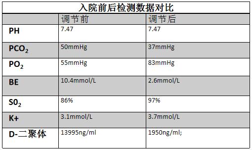 自动草稿