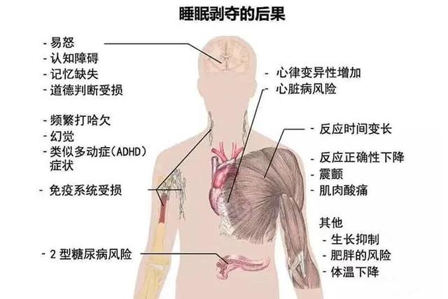 挽救2亿+失眠患者，干细胞疗效持续长达1年之久，远高于药物治疗