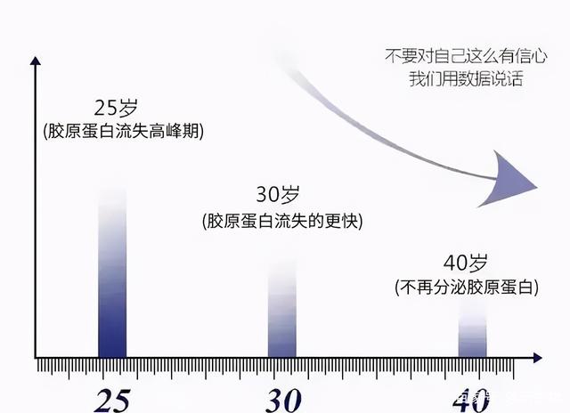 干细胞在皮肤抗衰老领域的应用，从细胞开始重返青春