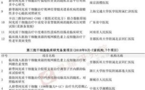 国内最新100项干细胞临床研究备案项目汇总
