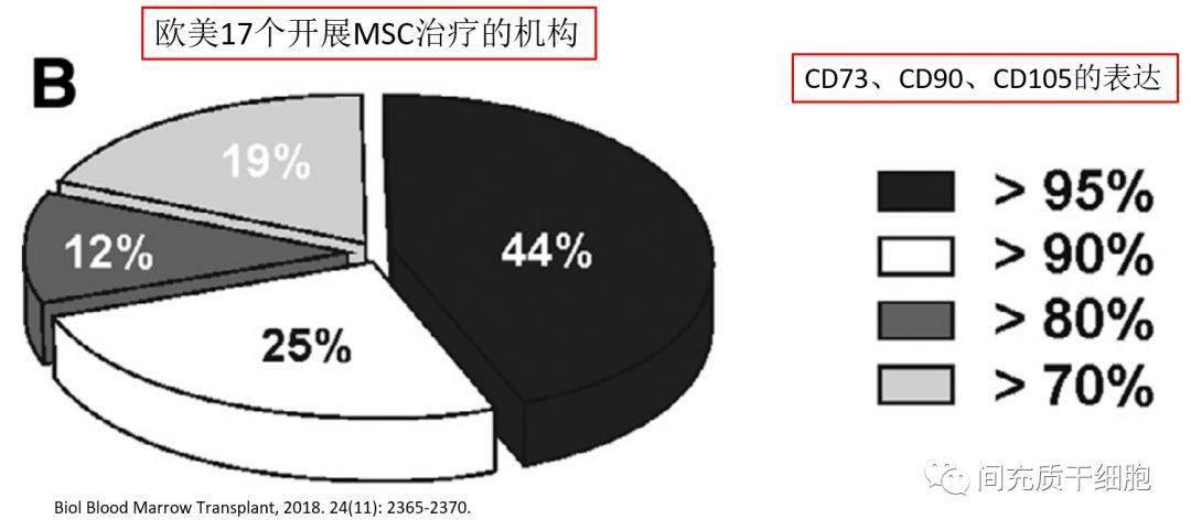 全球干细胞产品的商业分布和新药注册简析