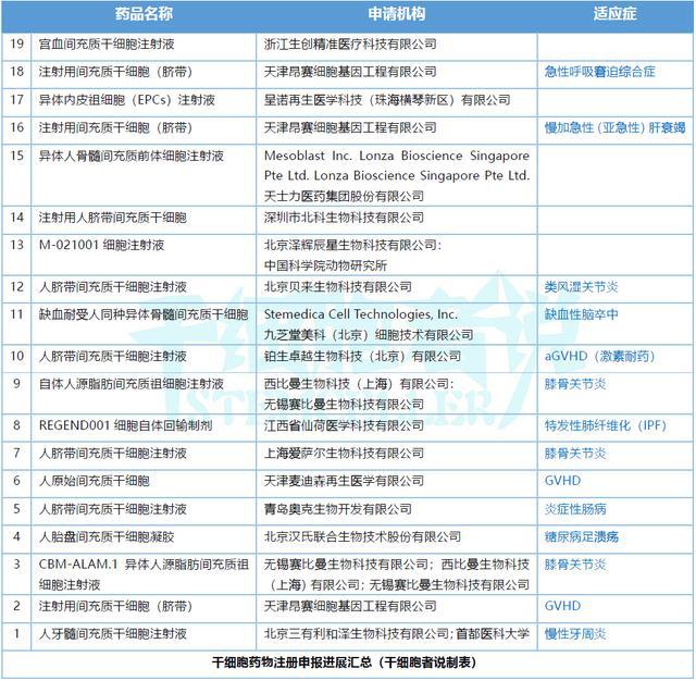 干细胞药物IND再获临床默许，适应症：ARDS