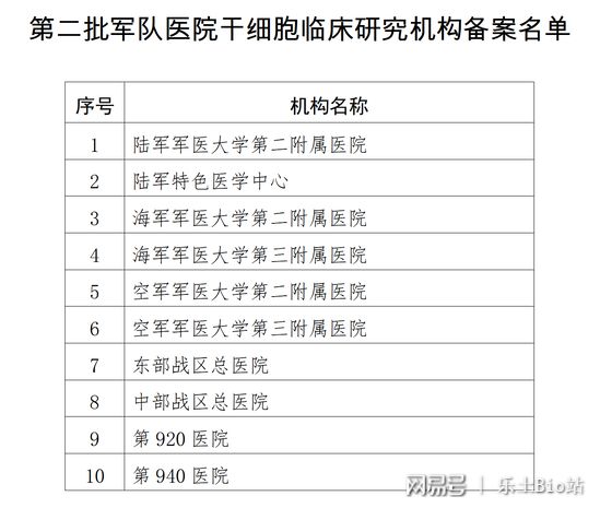 盘点我国近年来干细胞政策：鼓励与支持干细胞研究