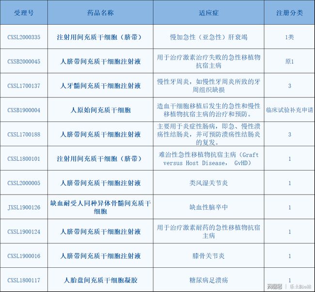 盘点我国近年来干细胞政策：鼓励与支持干细胞研究