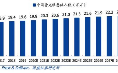 青光眼无法治愈？哈佛团队：干细胞可再生视网膜细胞，恢复视力！