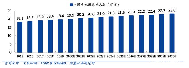 自动草稿