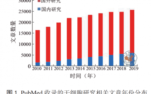 盘点我国近年来干细胞政策：鼓励与支持干细胞研究