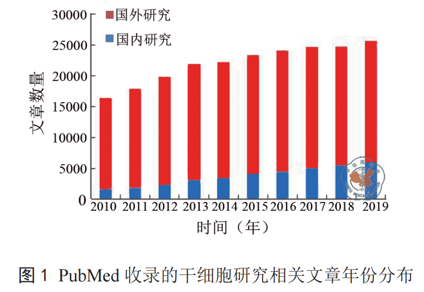 盘点我国近年来干细胞政策：鼓励与支持干细胞研究