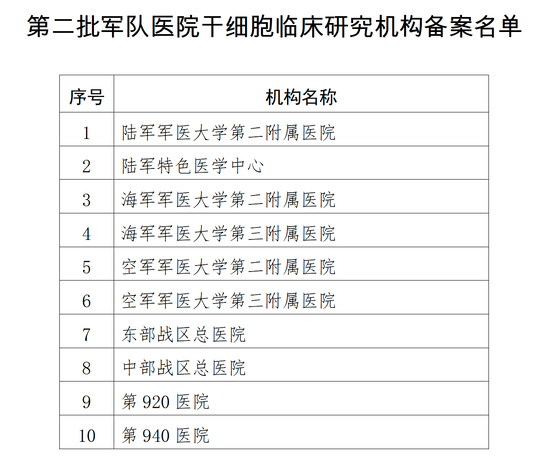 盘点我国近年来干细胞政策：鼓励与支持干细胞研究