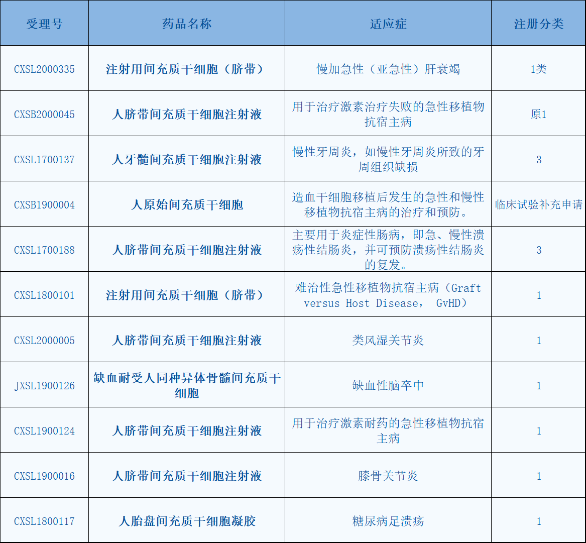 盘点我国近年来干细胞政策：鼓励与支持干细胞研究