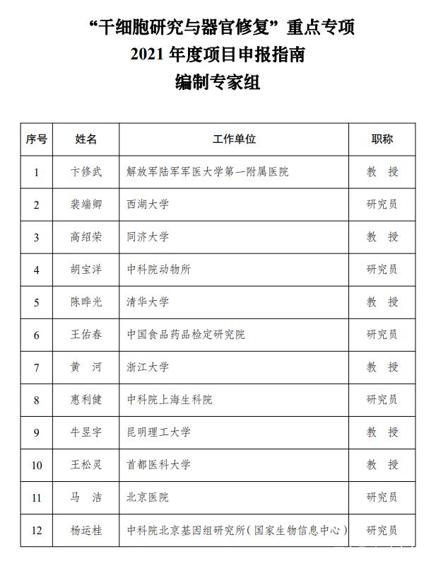 国家拨款五亿元用于干细胞研究！