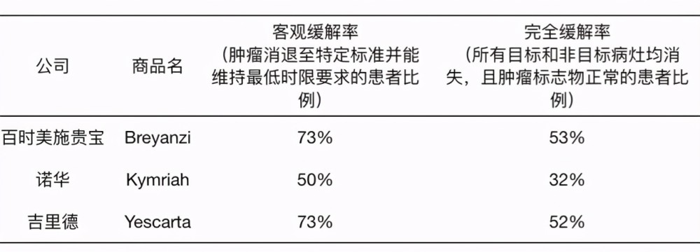 NK免疫细胞疗法：为何沦为癌症患者的“超级杀手”？