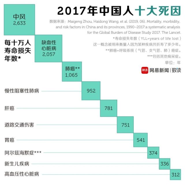 【临床研究】我国干细胞治疗脑卒中临床研究汇总