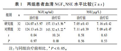 64例干细胞移植联合高压氧成为改善脑卒中后遗症的新途径