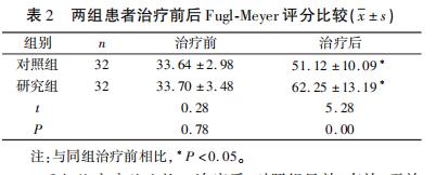 64例干细胞移植联合高压氧成为改善脑卒中后遗症的新途径