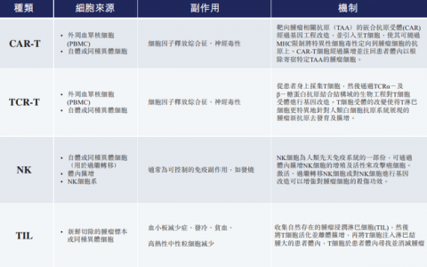 Nature子刊：全球癌症细胞免疫疗法临床项目概览，超2000条管线，CAR-T仍是主流