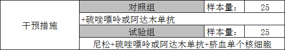 【招募】山东中医药大学第二附属医院|脐带血单个核细胞治疗激素抵抗或激素依赖性溃疡性结肠炎的临床研究