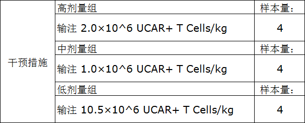 【招募】苏州大学附属第一医院|评估B7-H3 UCAR-T细胞注射液治疗晚期胶质瘤的安全性和有效性临床研究