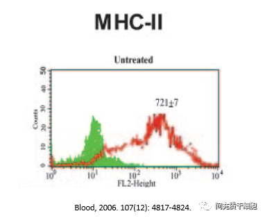 您是否还在迷信国外的干细胞质量？