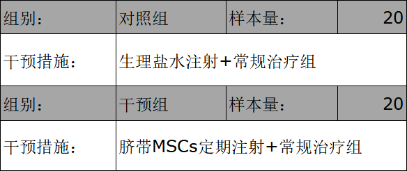 【招募】山东省立医院|间充质干细胞治疗Gitelman综合征（GS）平行对照临床研究