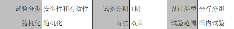 【招募】北京三有利和泽|北医三院|牙周基础治疗联合人牙髓间充质干细胞注射液治疗慢性牙周炎的安全性、耐受性临床试验