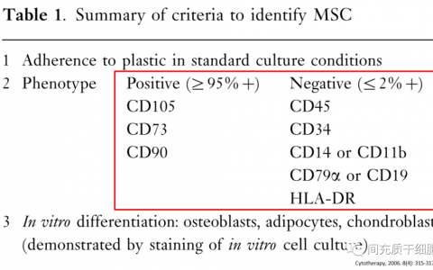 您是否还在迷信国外的干细胞质量？