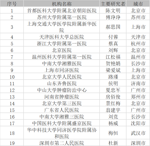 【招募】科济制药全人抗BCMA-CAR T细胞注射液治疗r/r MM的安全性和有效性的I/II期临床研究