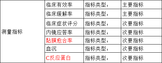 【招募】山东中医药大学第二附属医院|脐带血单个核细胞治疗激素抵抗或激素依赖性溃疡性结肠炎的临床研究