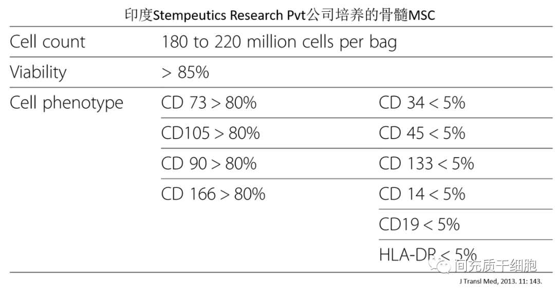 您是否还在迷信国外的干细胞质量？