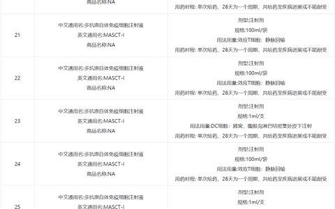 【招募】中山大学附属肿瘤医院|多抗原自体免疫细胞注射液（MASCT-I）对晚期实体瘤患者的安全性和耐受性