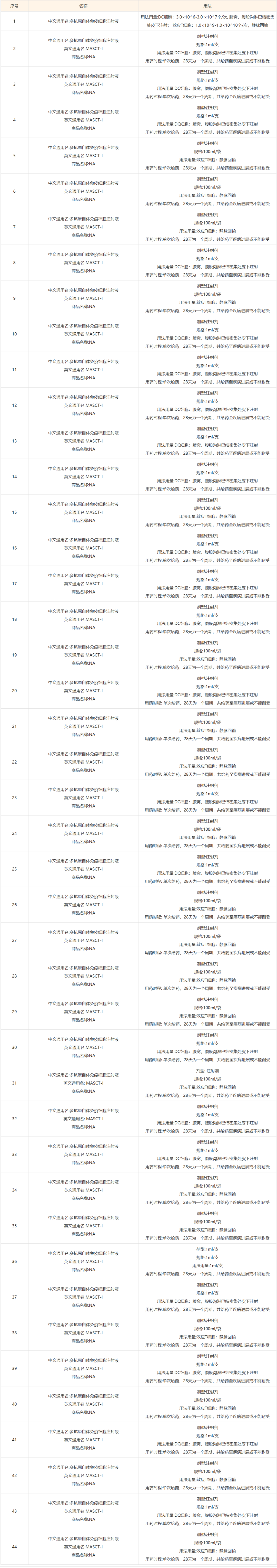 【招募】中山大学附属肿瘤医院|多抗原自体免疫细胞注射液（MASCT-I）对晚期实体瘤患者的安全性和耐受性