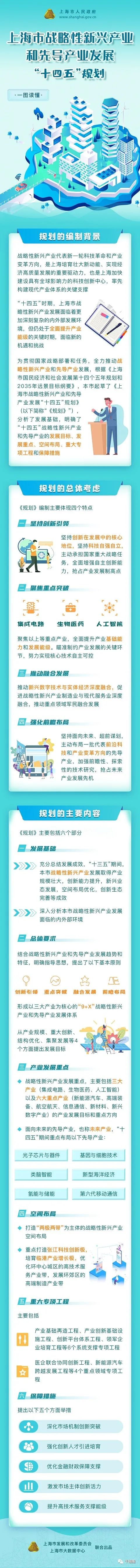 重磅！上海最新发布：推动干细胞等细胞技术临床应用！