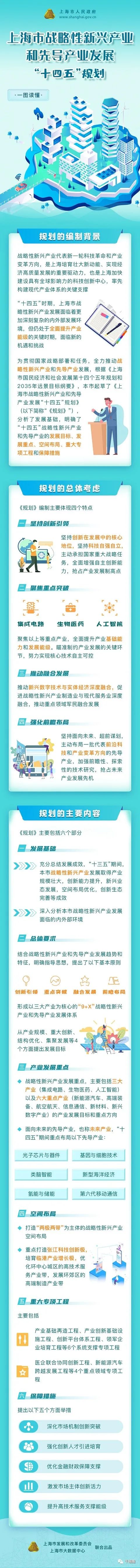 重磅！上海最新发布：推动干细胞等细胞技术临床应用！