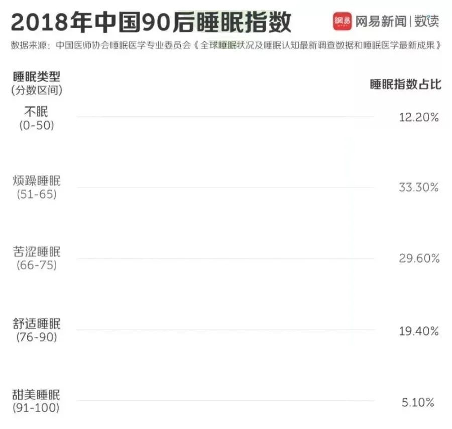 回输一次安睡1年！干细胞技术将成为2亿失眠患者的福音