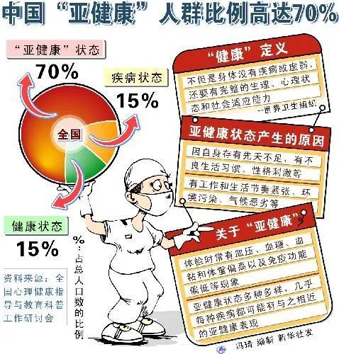 慢性胃炎反复发作？干细胞疗法有效率高达92%