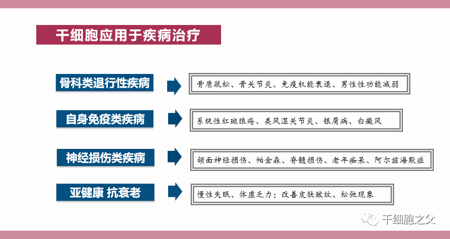 央视报道：干细胞疗法给难治性疾病带来治愈希望！