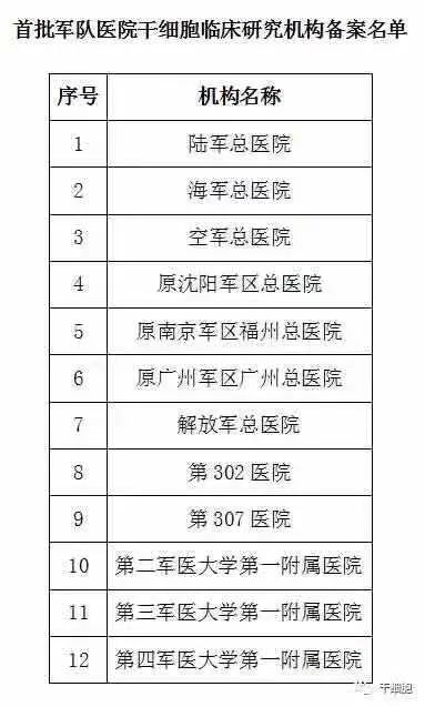 振奋人心！2021年国家及北京、上海、深圳等地密集出台细胞治疗产业支持政策！