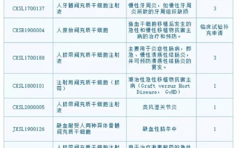 连续获得临床批件！国内间充质干细胞转化应用将走向大众