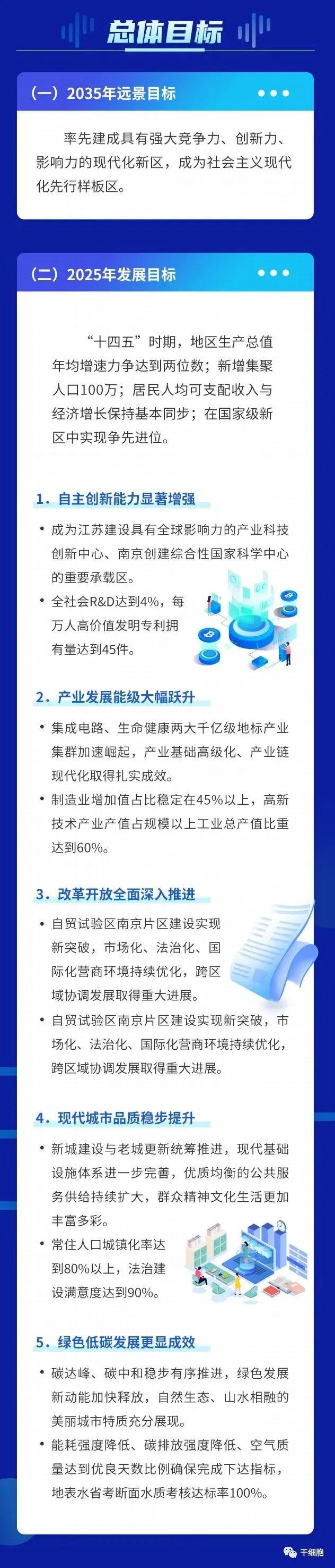 鼓励干细胞等生物医学技术研究和应用！江苏省政府办公厅关于印发南京江北新区“十四五”发展规划的通知