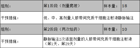 【招募】天津大学眼科医院|人脐带间充质干细胞注射液治疗难治性非感染性自身免疫性葡萄膜炎的临床研究