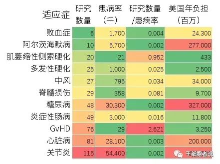 全球间充质干细胞临床试验数据解析