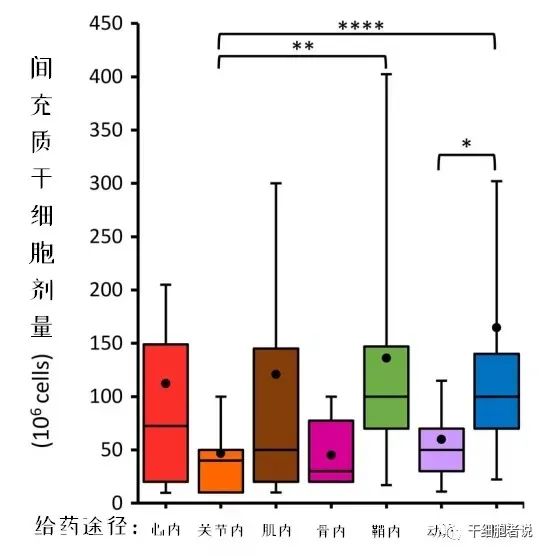 全球间充质干细胞临床试验数据解析