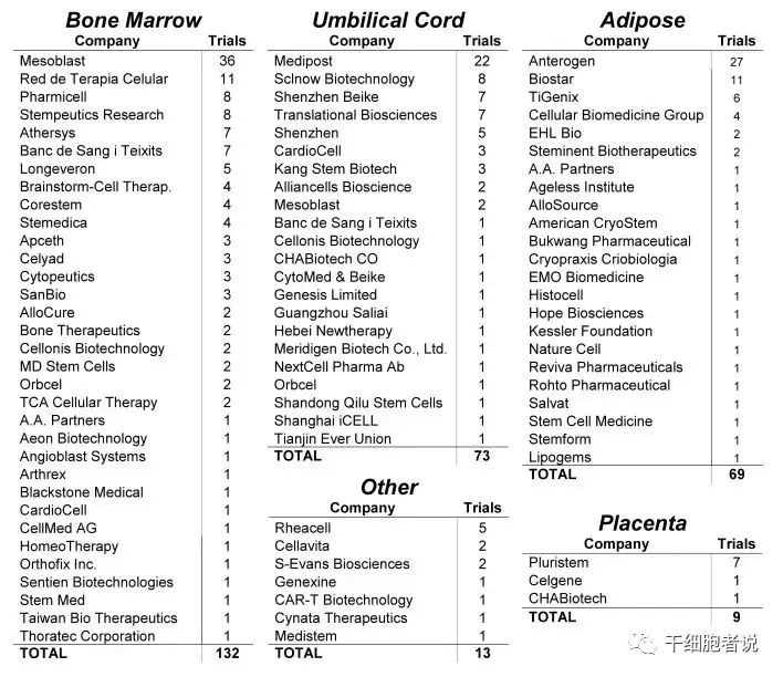 全球间充质干细胞临床试验数据解析