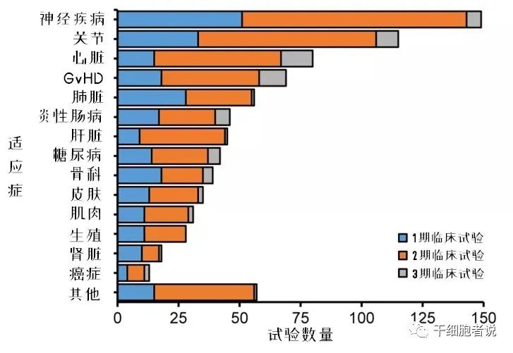 全球间充质干细胞临床试验数据解析