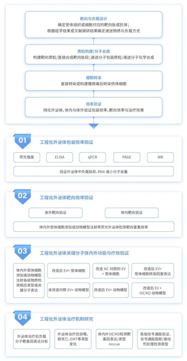 “外泌体”基金项目一年中标 2000＋，现在换课题来得及吗？