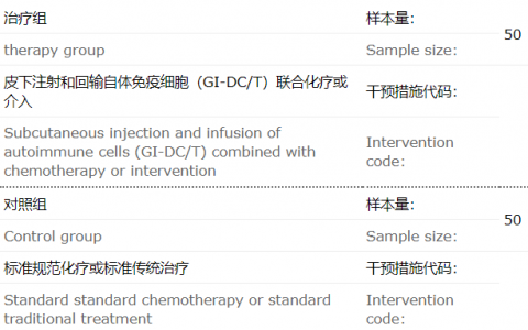 【招募】佛山市中医院|GI-DC/T细胞免疫治疗非小细胞肺癌、乳腺癌、肝细胞癌的前瞻、随机、开放、双臂、单中心临床研究